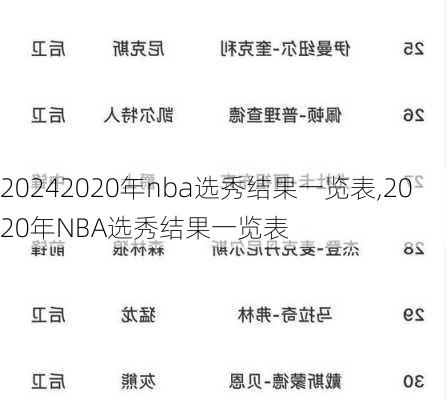 2020年nba选秀结果一览表,2020年NBA选秀结果一览表