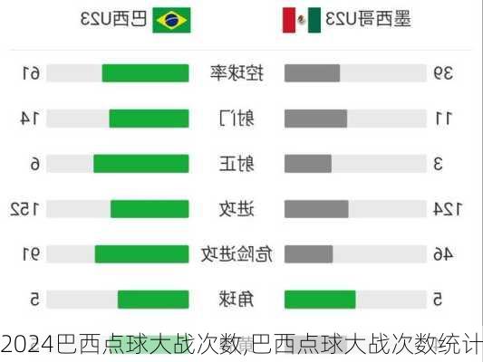 巴西点球大战次数,巴西点球大战次数统计