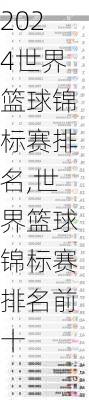 世界篮球锦标赛排名,世界篮球锦标赛排名前十
