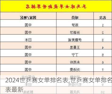 世乒赛女单排名表,世乒赛女单排名表最新