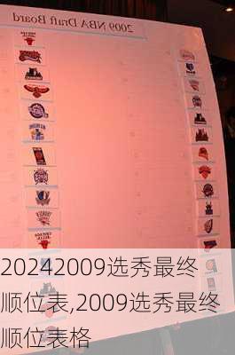 2009选秀最终顺位表,2009选秀最终顺位表格