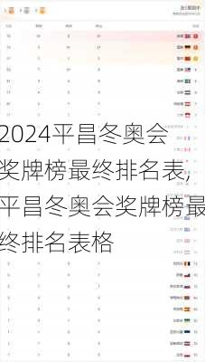 平昌冬奥会奖牌榜最终排名表,平昌冬奥会奖牌榜最终排名表格