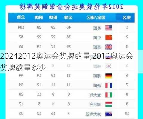 2012奥运会奖牌数量,2012奥运会奖牌数量多少