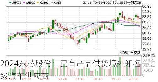 东芯股份：已有产品供货境外知名一级汽车供应商