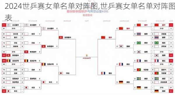 世乒赛女单名单对阵图,世乒赛女单名单对阵图表