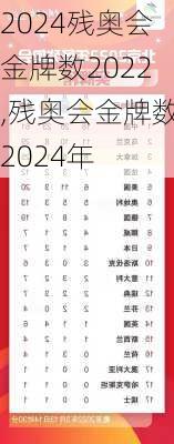 残奥会金牌数2022,残奥会金牌数2024年