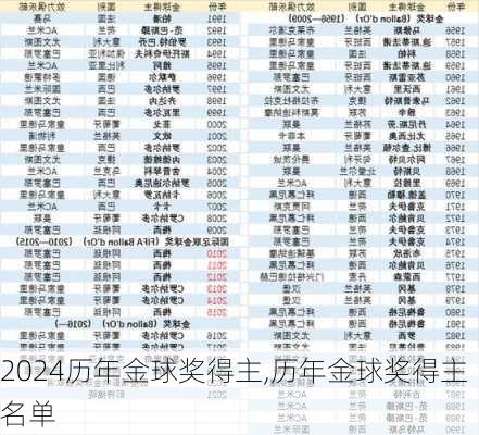 历年金球奖得主,历年金球奖得主名单