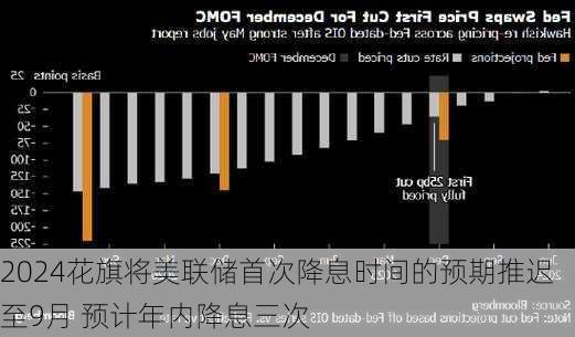 花旗将美联储首次降息时间的预期推迟至9月 预计年内降息三次