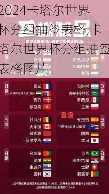 卡塔尔世界杯分组抽签表格,卡塔尔世界杯分组抽签表格图片