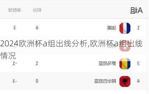 欧洲杯a组出线分析,欧洲杯a组出线情况