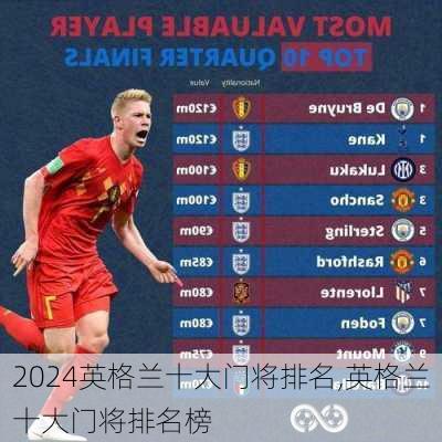 英格兰十大门将排名,英格兰十大门将排名榜