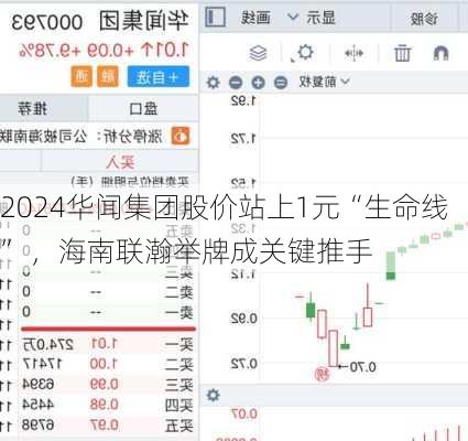 华闻集团股价站上1元“生命线” ，海南联瀚举牌成关键推手