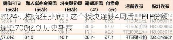 机构疯狂抄底！这个板块连跌4周后，ETF份额逼近700亿创历史新高