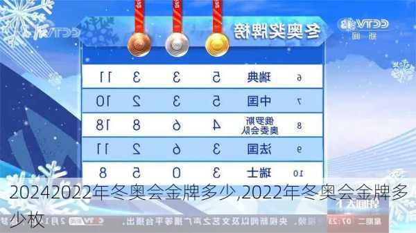 2022年冬奥会金牌多少,2022年冬奥会金牌多少枚