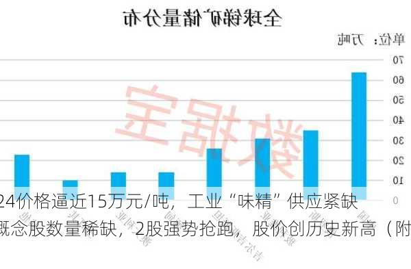 价格逼近15万元/吨，工业“味精”供应紧缺！概念股数量稀缺，2股强势抢跑，股价创历史新高（附股）