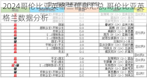 哥伦比亚英格兰信息汇总,哥伦比亚英格兰数据分析