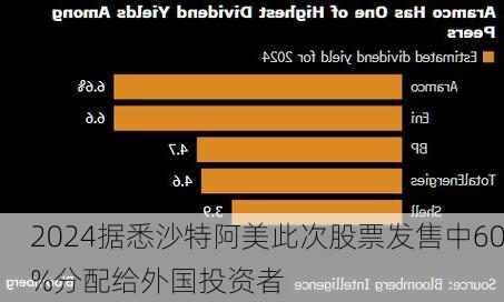 据悉沙特阿美此次股票发售中60%分配给外国投资者