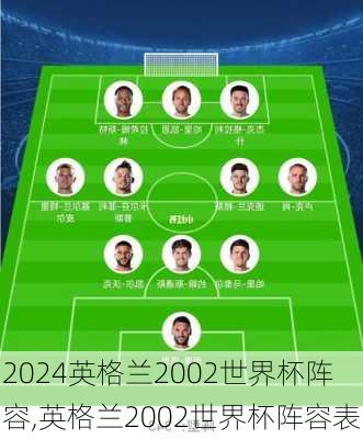 英格兰2002世界杯阵容,英格兰2002世界杯阵容表
