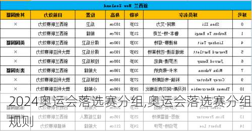 奥运会落选赛分组,奥运会落选赛分组规则
