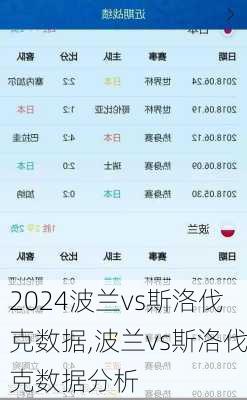 波兰vs斯洛伐克数据,波兰vs斯洛伐克数据分析