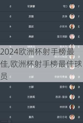 欧洲杯射手榜最佳,欧洲杯射手榜最佳球员