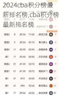 cba积分榜最新排名榜,cba积分榜最新排名榜