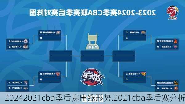 2021cba季后赛出线形势,2021cba季后赛分析