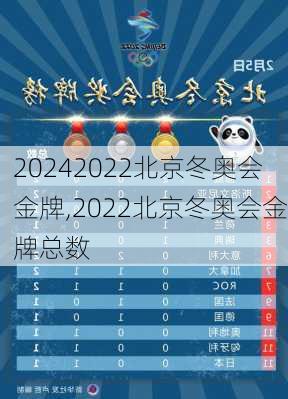 2022北京冬奥会金牌,2022北京冬奥会金牌总数
