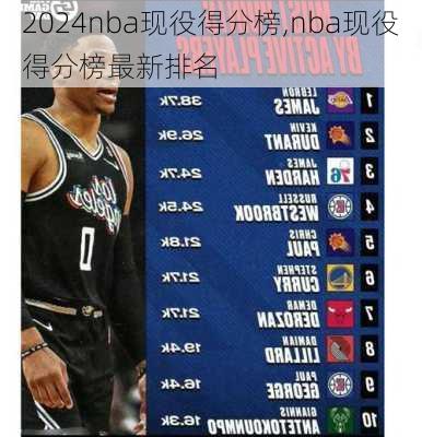 nba现役得分榜,nba现役得分榜最新排名