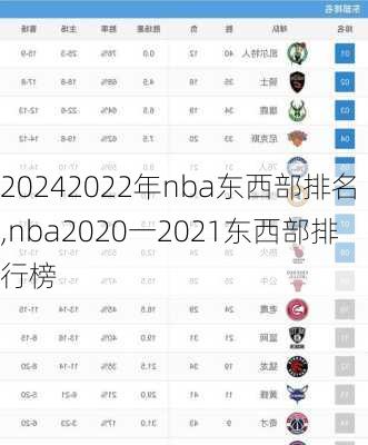 2022年nba东西部排名,nba2020一2021东西部排行榜