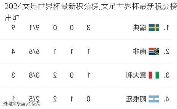 女足世界杯最新积分榜,女足世界杯最新积分榜出炉
