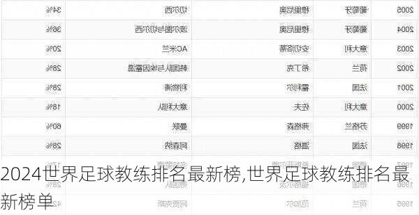 世界足球教练排名最新榜,世界足球教练排名最新榜单