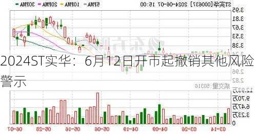 ST实华：6月12日开市起撤销其他风险警示