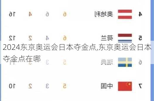 东京奥运会日本夺金点,东京奥运会日本夺金点在哪
