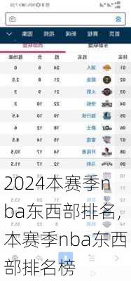 本赛季nba东西部排名,本赛季nba东西部排名榜