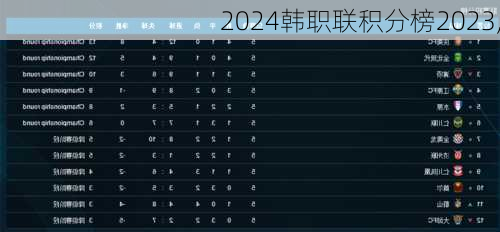 韩职联积分榜2023,