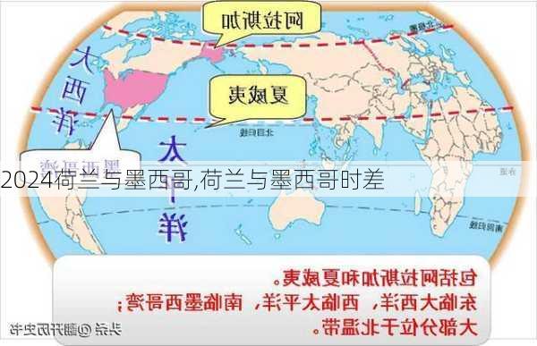 荷兰与墨西哥,荷兰与墨西哥时差