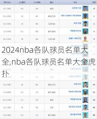 nba各队球员名单大全,nba各队球员名单大全虎扑