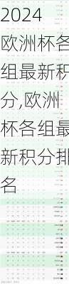 欧洲杯各组最新积分,欧洲杯各组最新积分排名