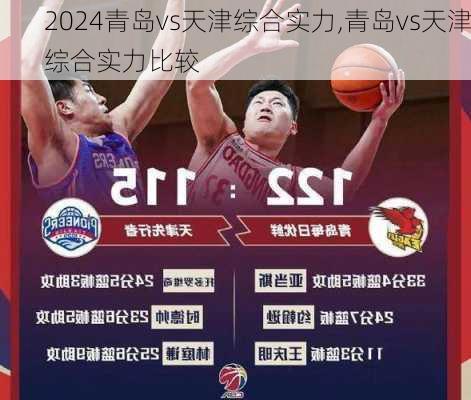 青岛vs天津综合实力,青岛vs天津综合实力比较