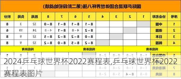 乒乓球世界杯2022赛程表,乒乓球世界杯2022赛程表图片