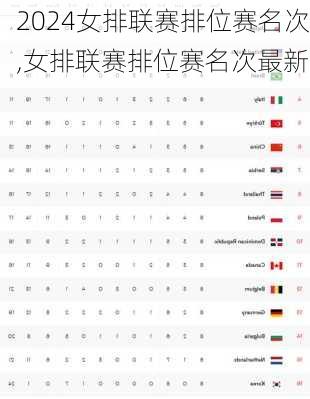 女排联赛排位赛名次,女排联赛排位赛名次最新
