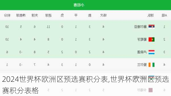 世界杯欧洲区预选赛积分表,世界杯欧洲区预选赛积分表格