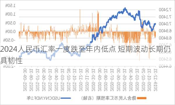 人民币汇率一度跌至年内低点 短期波动长期仍具韧性