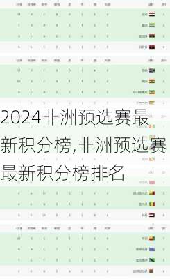 非洲预选赛最新积分榜,非洲预选赛最新积分榜排名