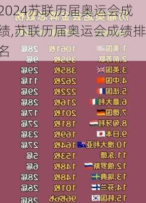 苏联历届奥运会成绩,苏联历届奥运会成绩排名