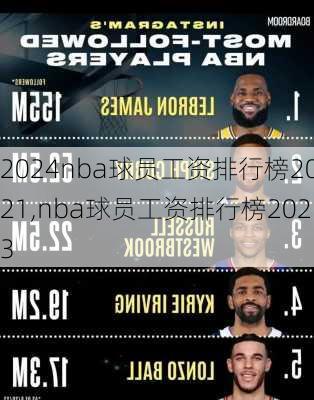 nba球员工资排行榜2021,nba球员工资排行榜2023