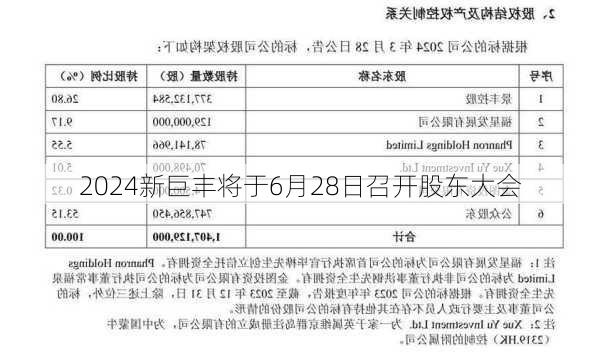 新巨丰将于6月28日召开股东大会