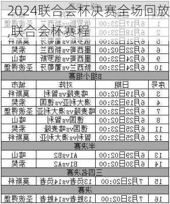 联合会杯决赛全场回放,联合会杯赛程