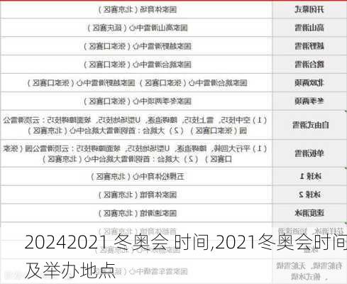 2021 冬奥会 时间,2021冬奥会时间及举办地点